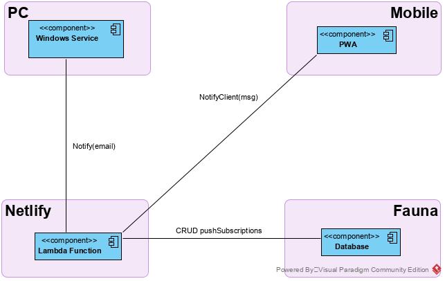 Project Architecture